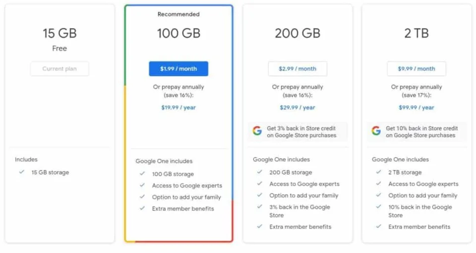 Google Drive pricing