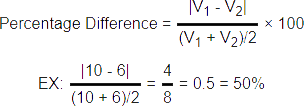 Formula Percentage Calculator